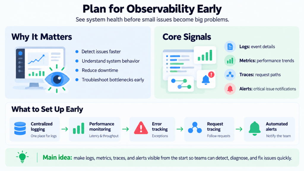 Plan for Observability Early
